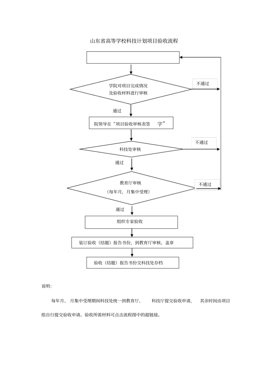 山东高等学校科技计划项目验收流程_第1页