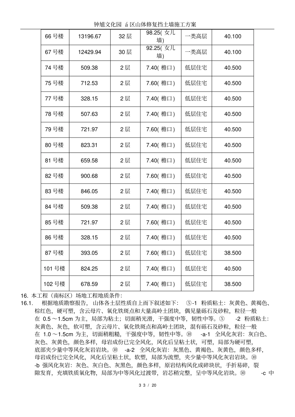 山体加固专项施工方案_第3页