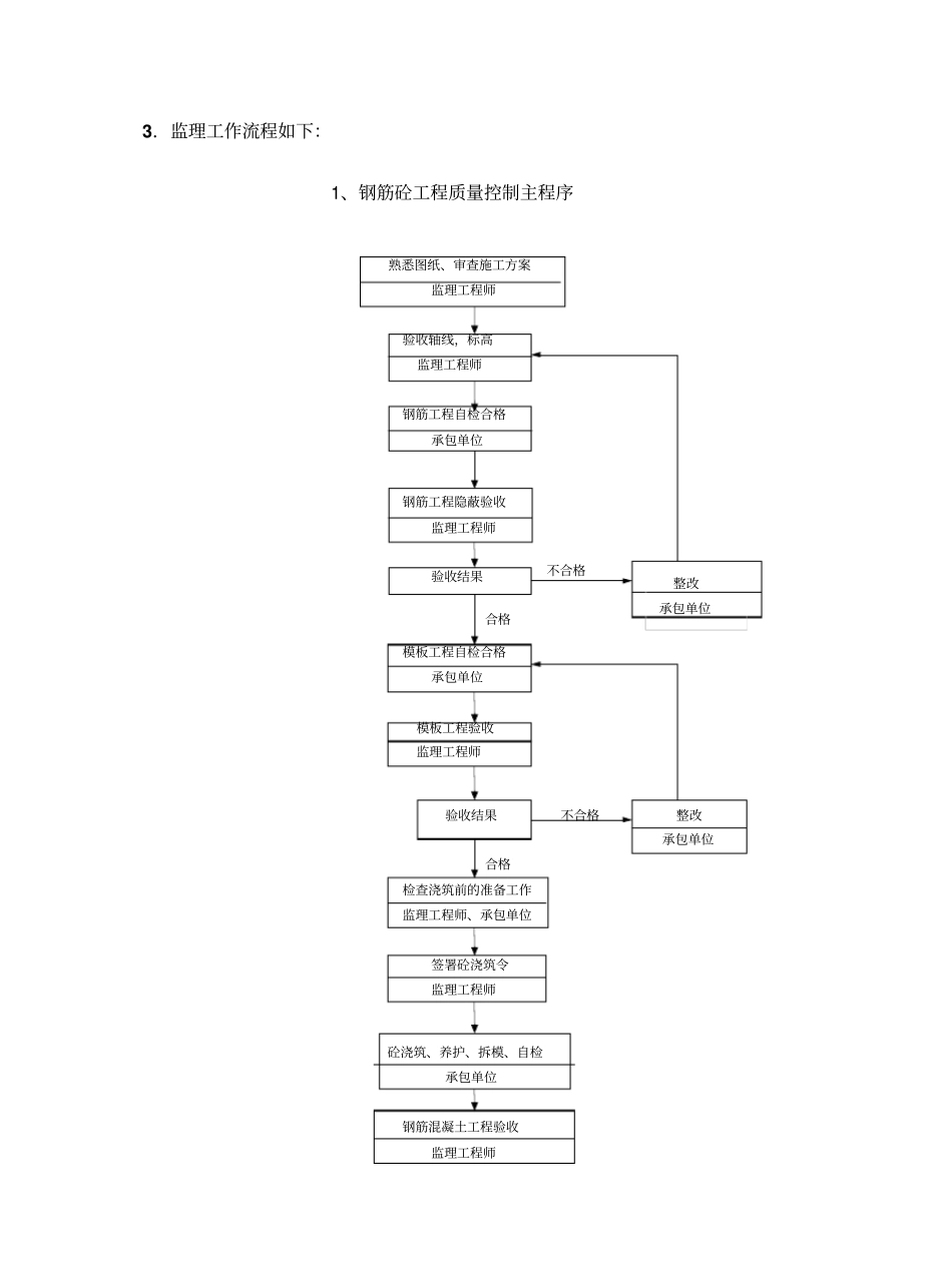 山体滑坡综合治理工程监理实施细则混凝土结构_第3页
