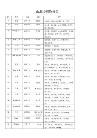 山海经三植物分类