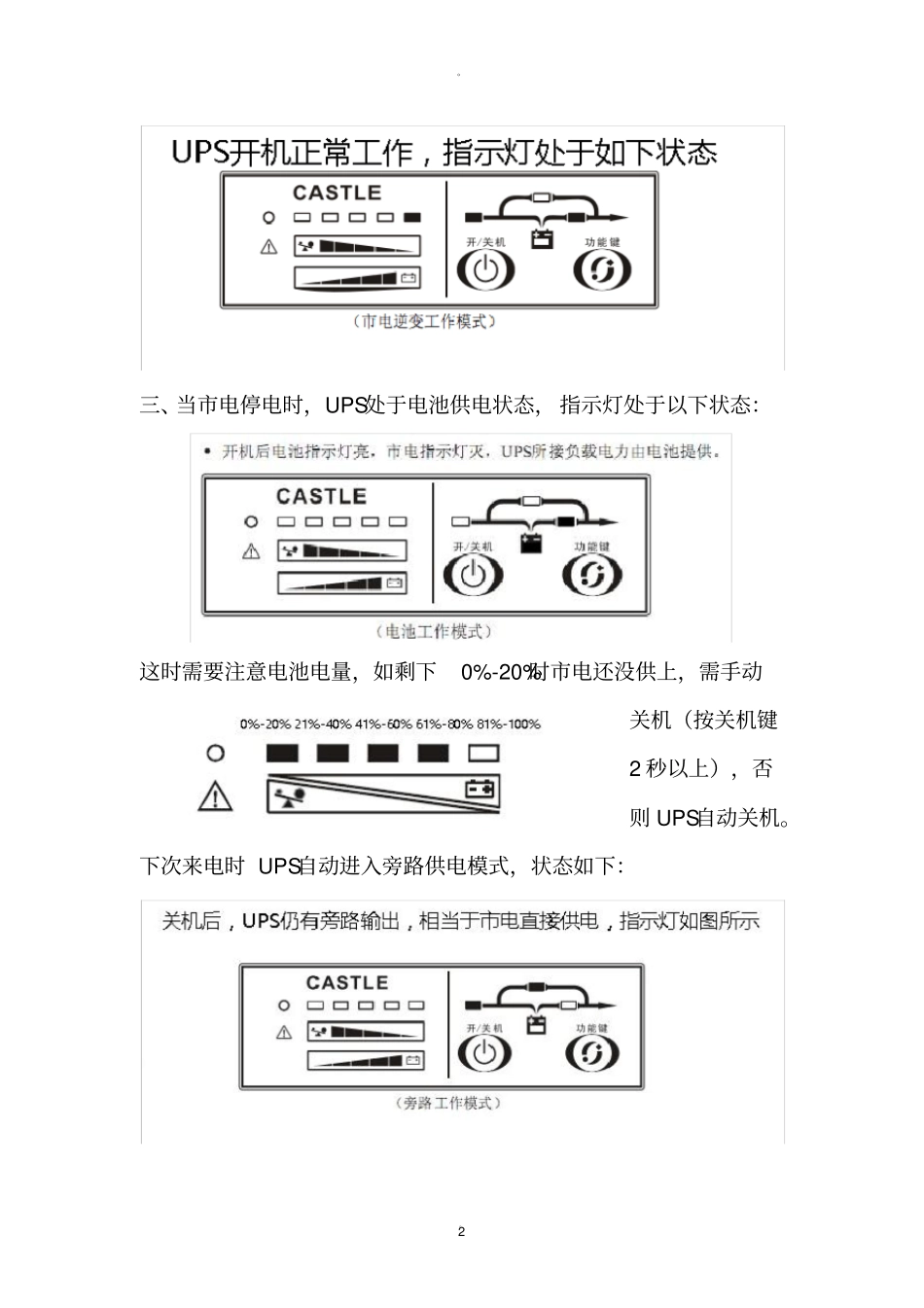 山特UPS开机流程及状态状态指示灯_第2页