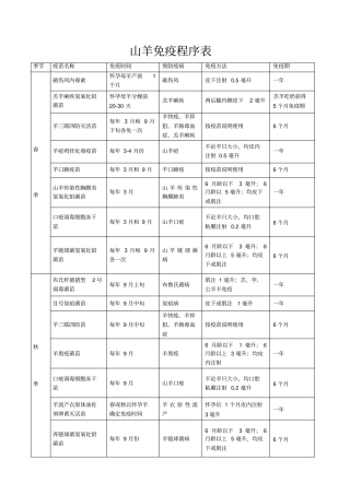 山羊免疫程序表