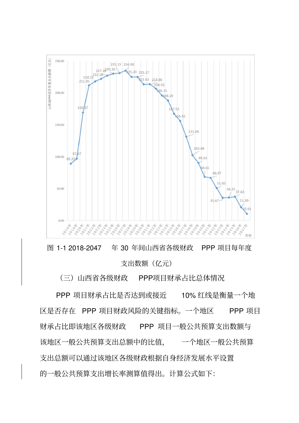 山西PPP项目财政承受能力分析_第2页