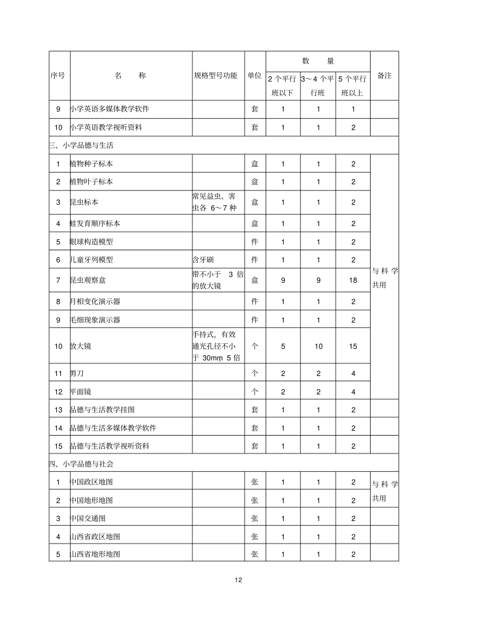 山西义务教育阶段中小学文科教学仪器设备配备标准_第2页
