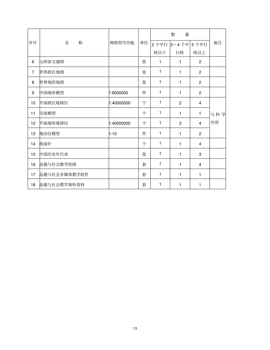 山西义务教育阶段中小学文科教学仪器设备配备标准_第3页