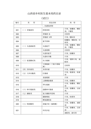 山西乡村医生基本用药目录