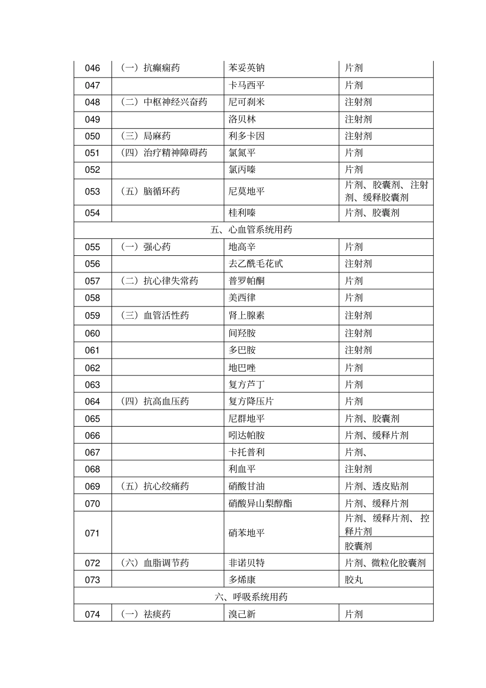 山西乡村医生基本用药目录_附件_第3页