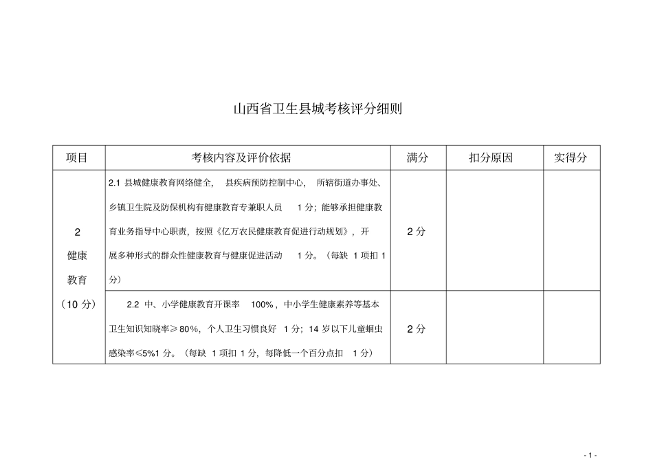 山西卫生城考核评分细则_第2页