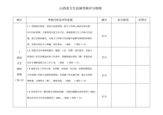 山西卫生城考核评分细则