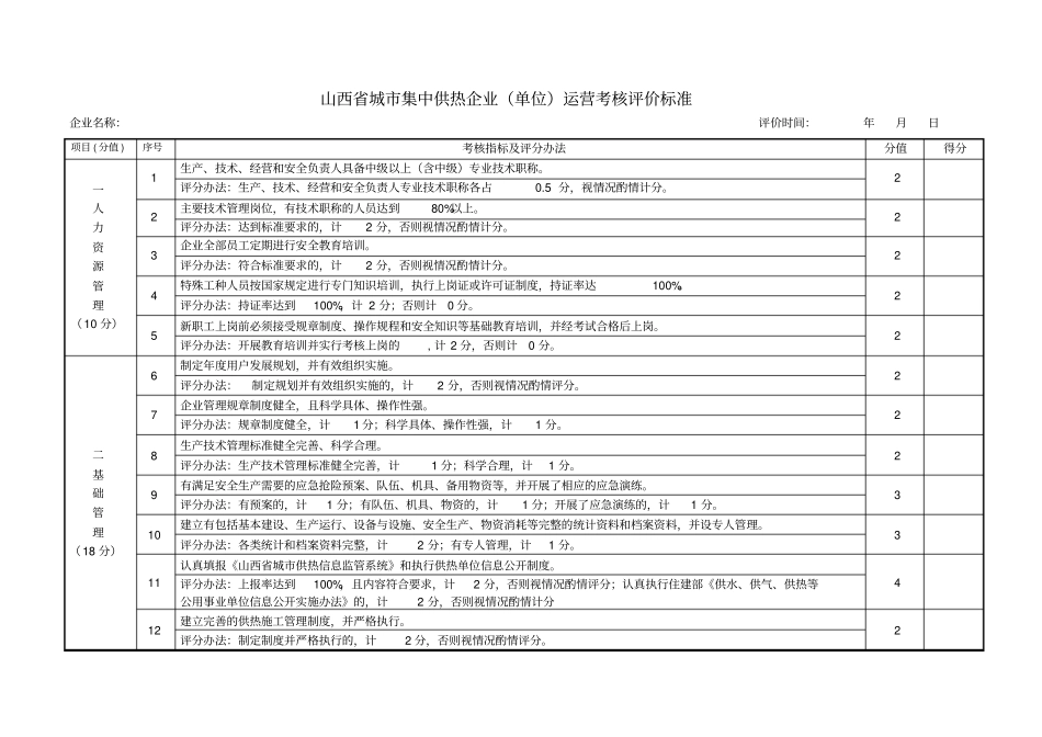 山西城集中供热企业运营考核标准_第1页
