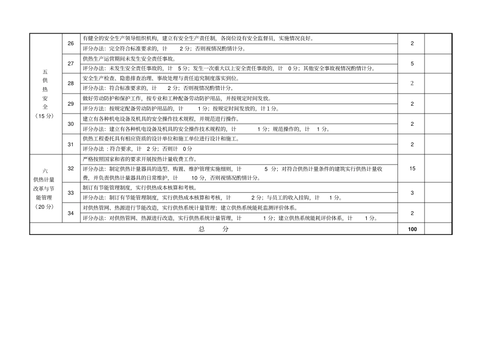 山西城集中供热企业运营考核标准_第3页