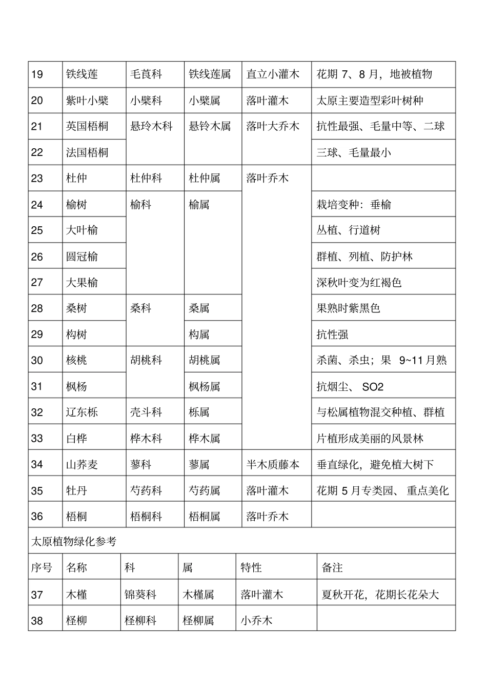 山西太原植物_第2页