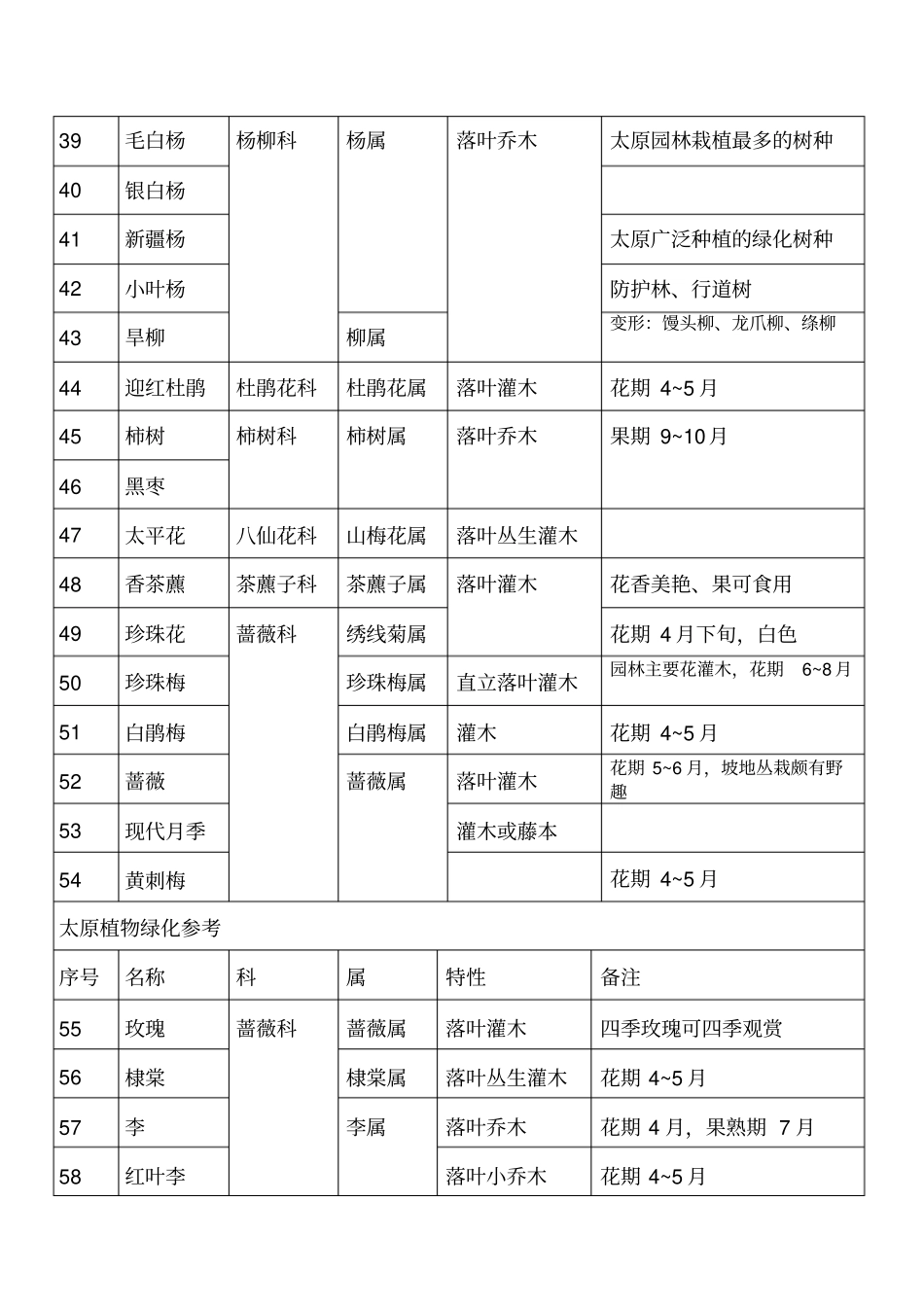 山西太原植物_第3页