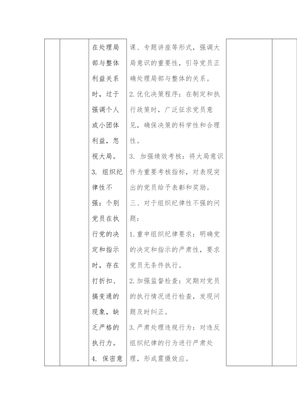 XX乡党纪学习教育个人问题检视整改问题清单_第2页