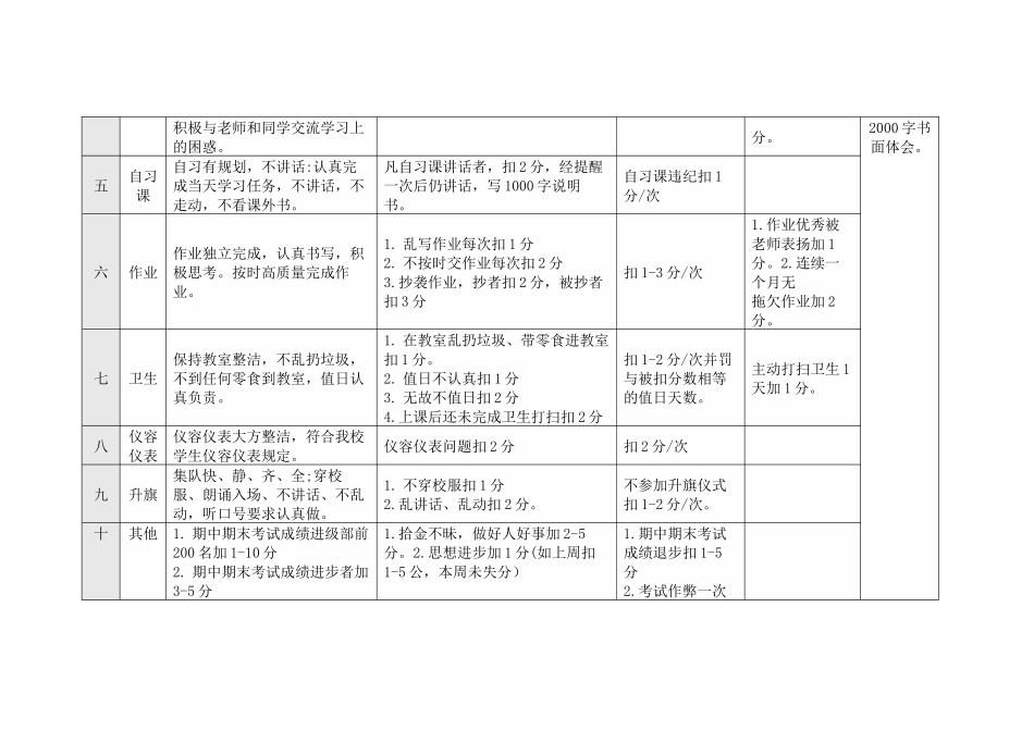 班级公约我们进步的约定_第2页