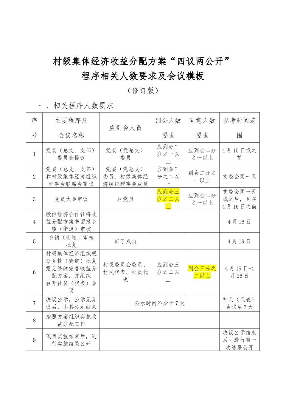 村级集体经济收益分配方案“四议两公开”程序相关人数要求及会议模板_第1页