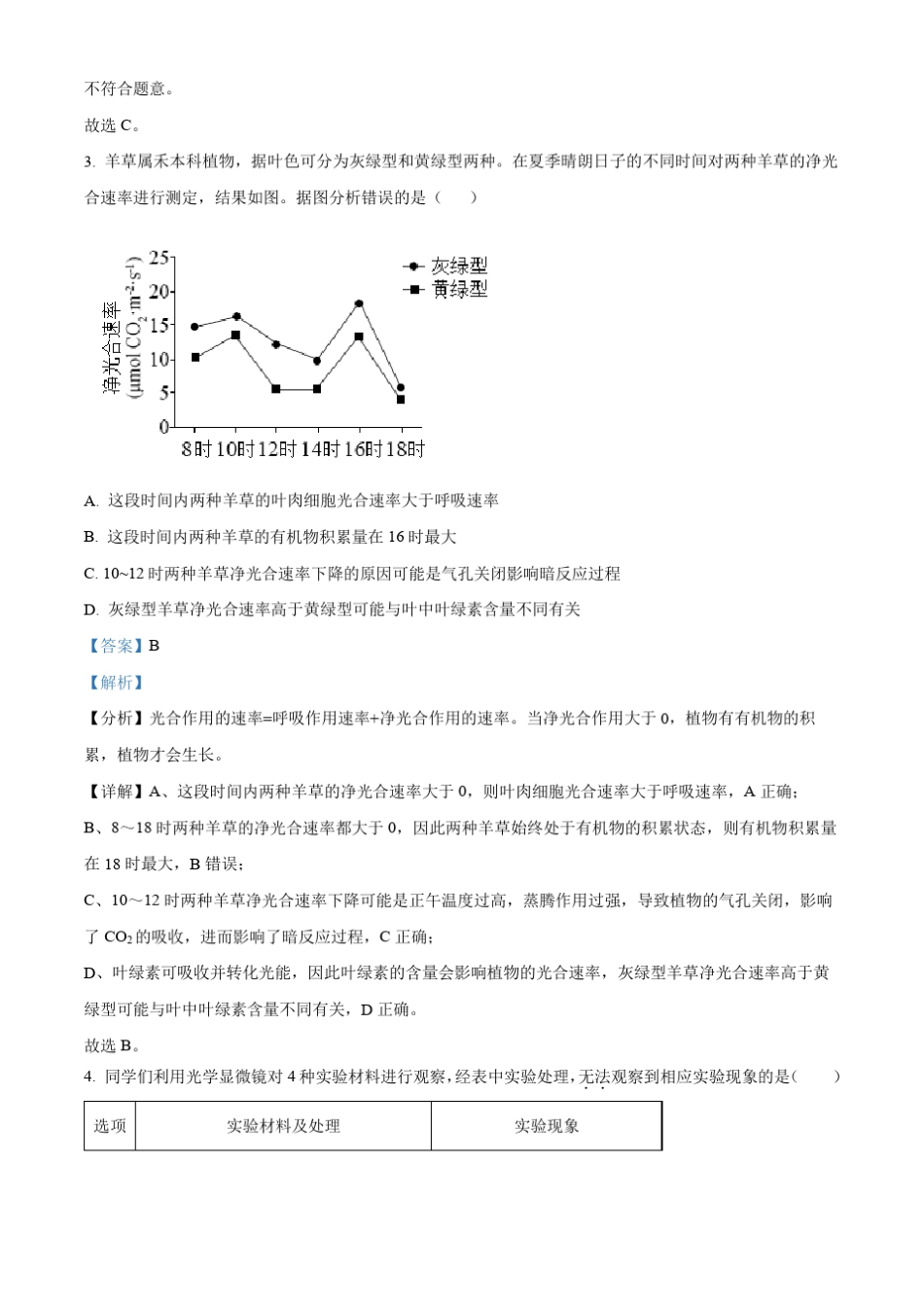 2023年重庆市普通高等学校招生全国统一考试临门一卷联考(二)生物试题含解析_第2页