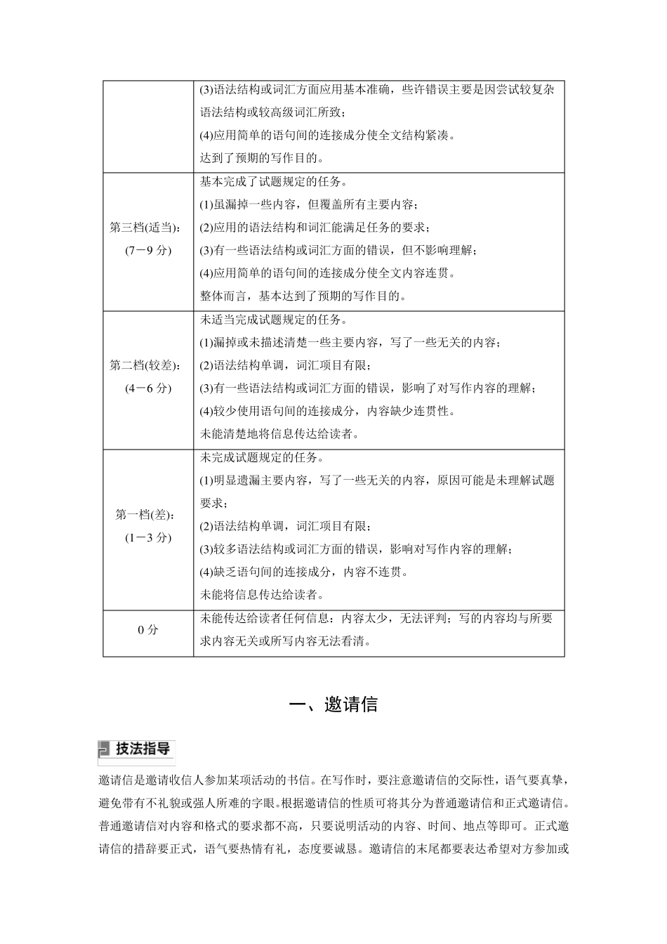 2024届高考一轮复习英语写作速成手册教案：邀请信_第2页