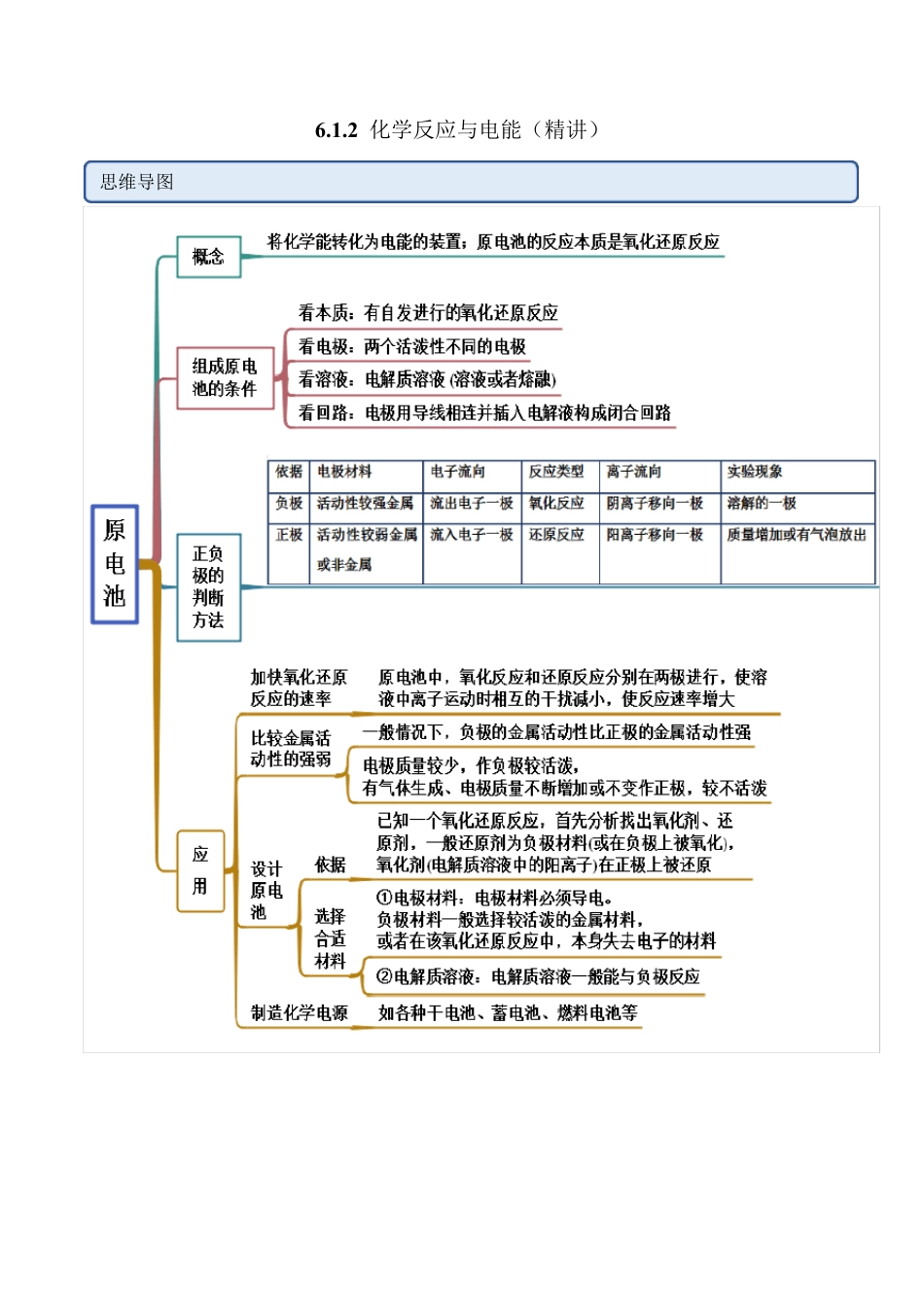 化学同步讲义：化学反应与电能_第1页