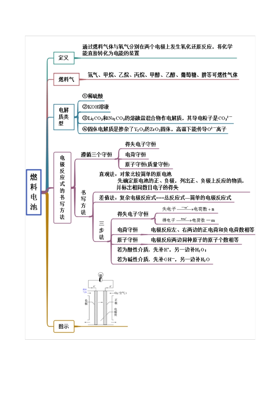 化学同步讲义：化学反应与电能_第2页