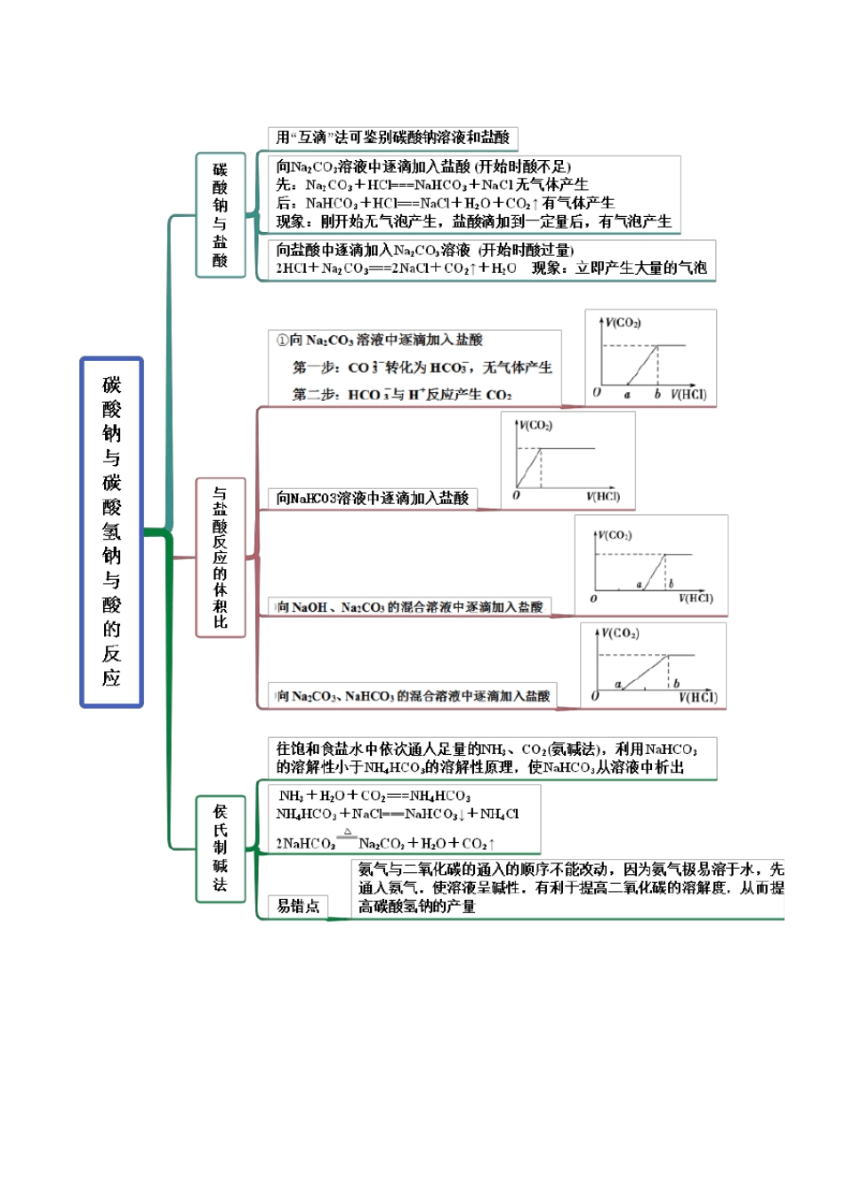 化学同步讲义：钠的几种化合物(精讲)_第2页