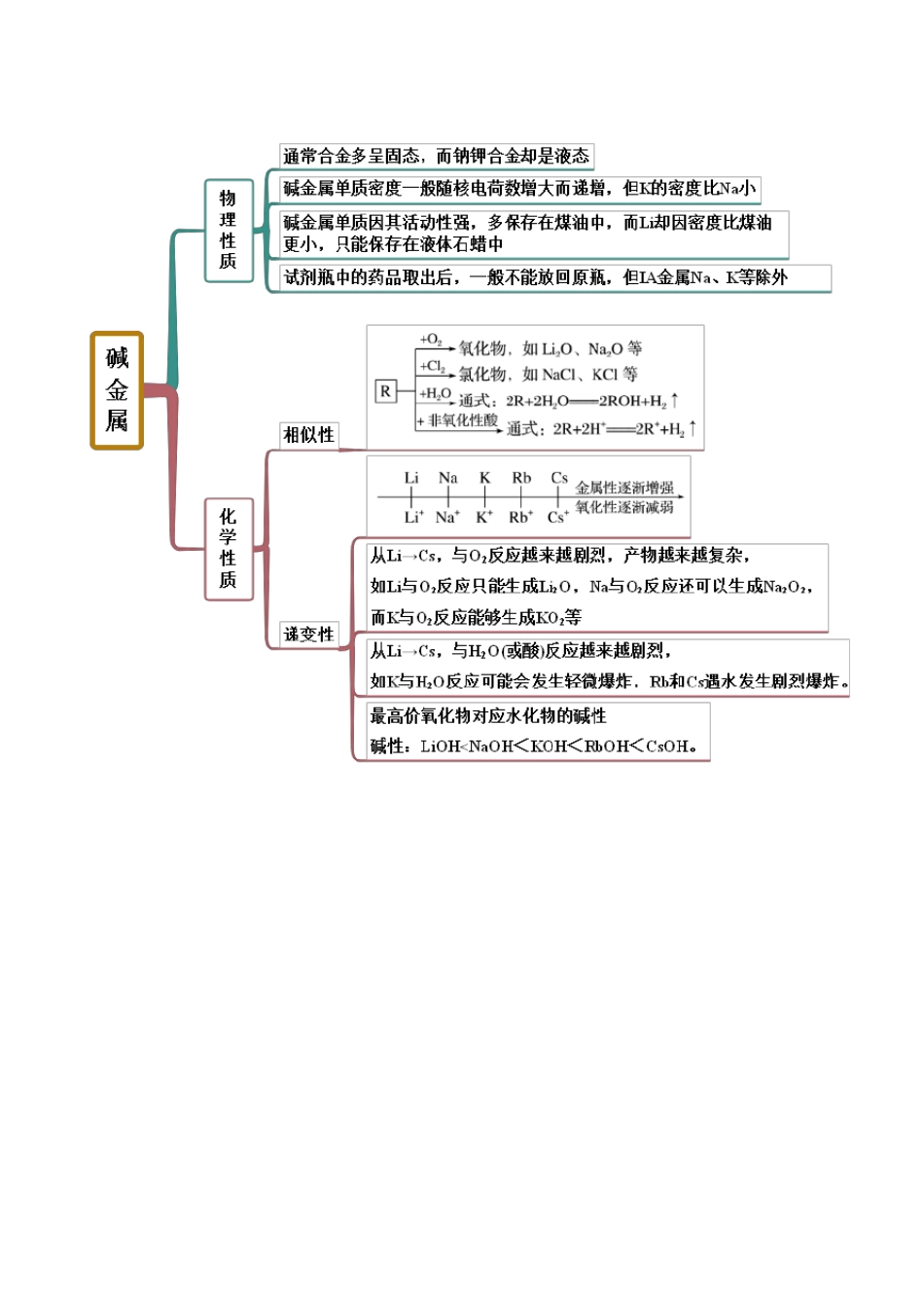 化学同步讲义：钠的几种化合物(精讲)_第3页