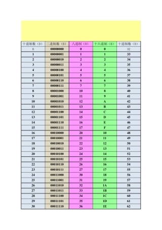 (0255)十进制,二进制,八进制,十六进制对照表
