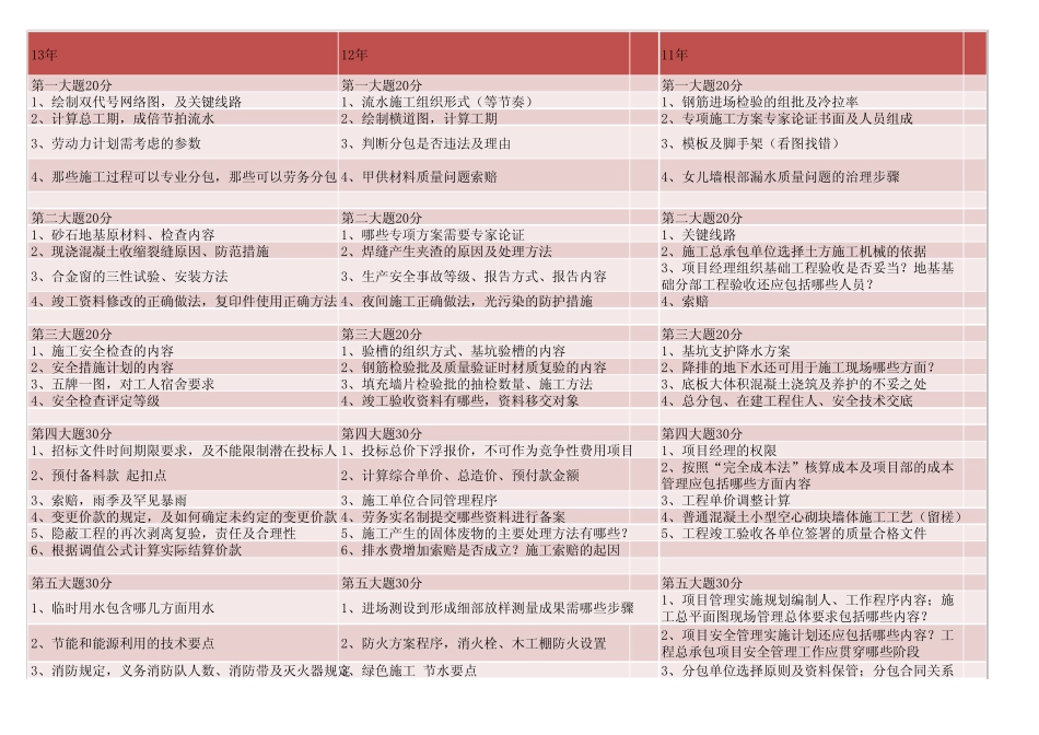 (0913)一建建筑实务历年真题案例考点汇总_第1页