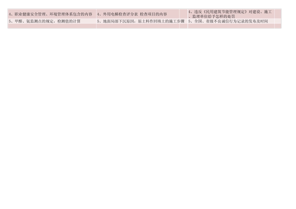 (0913)一建建筑实务历年真题案例考点汇总_第2页