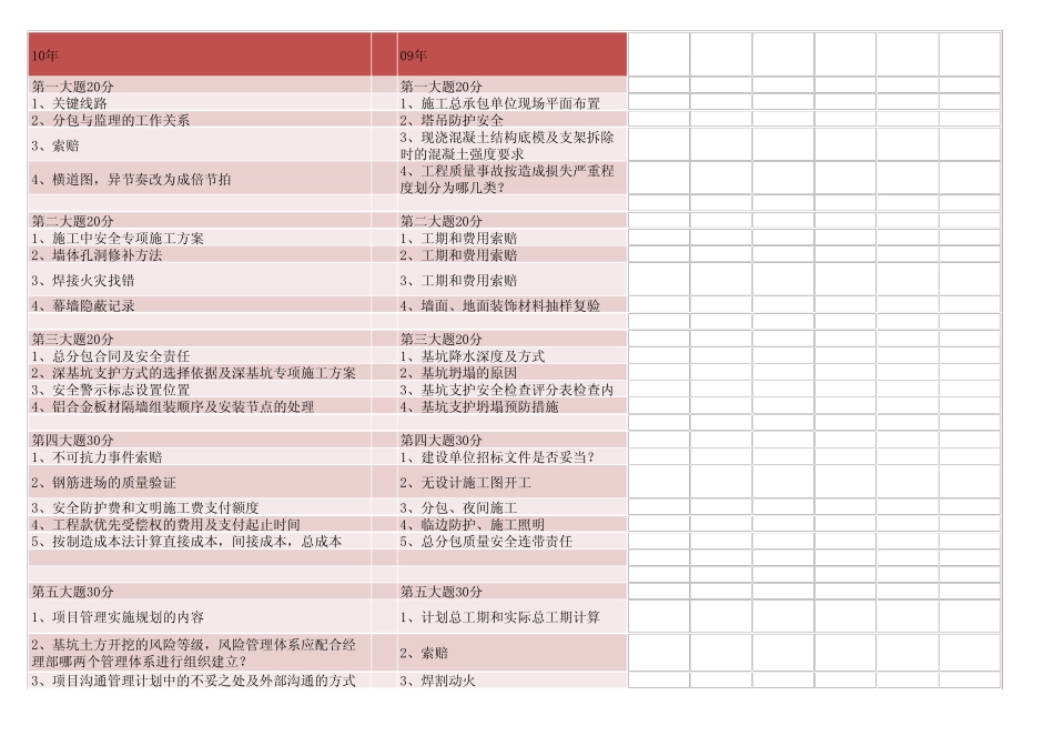 (0913)一建建筑实务历年真题案例考点汇总_第3页