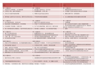 (0913)一建建筑实务历年真题案例考点汇总