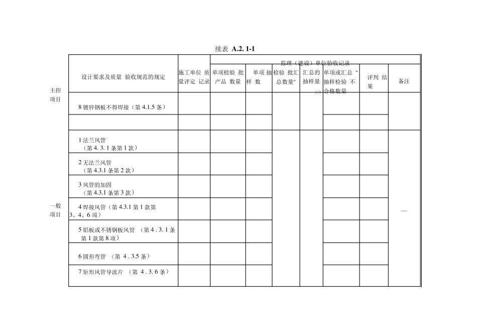 (109159)GB502432016通风与空调工程施工质量验收规范_第2页