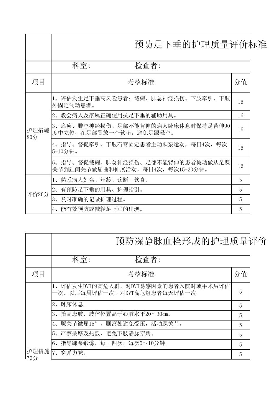 (15)骨科护理质量评价标准_第1页