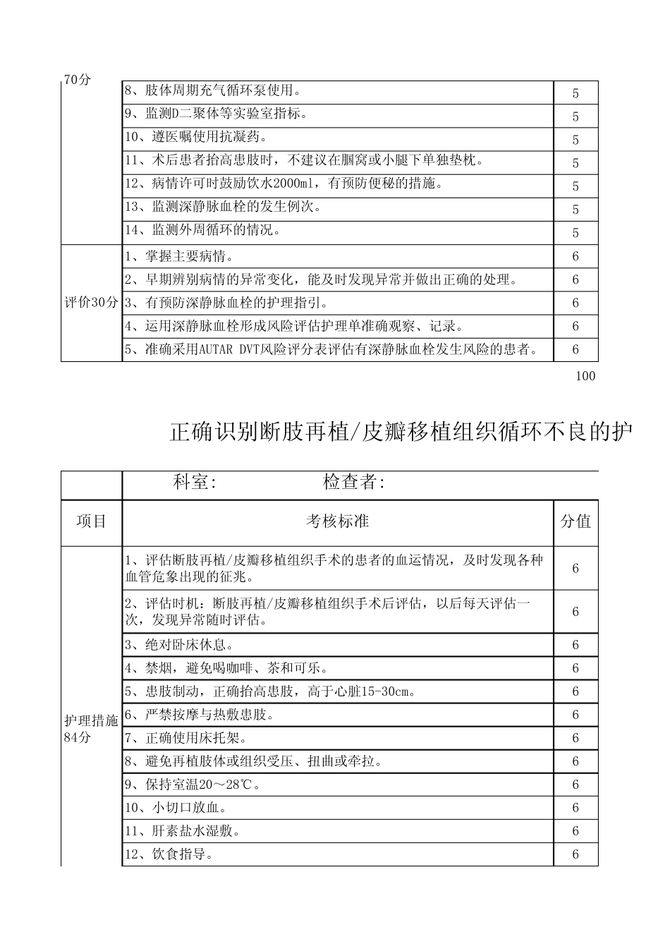 (15)骨科护理质量评价标准_第2页
