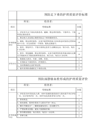 (15)骨科护理质量评价标准