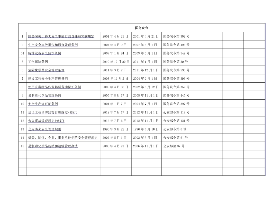 (2017年)发电、石油、化工企业适用的安全生产法律法规清单(196部)_第2页