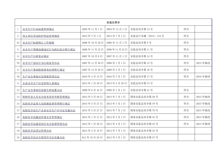 (2017年)发电、石油、化工企业适用的安全生产法律法规清单(196部)_第3页
