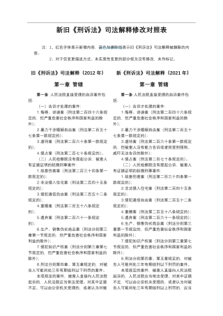 (2021年)新旧《刑诉法》司法解释修改内容对比