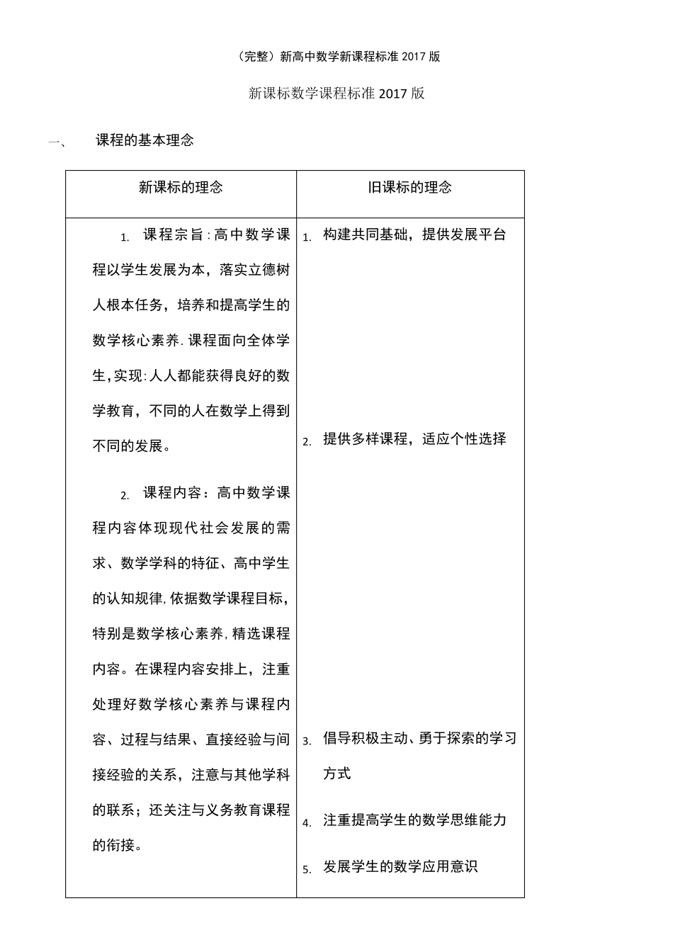 (2021年整理)新高中数学新课程标准2017版_第2页