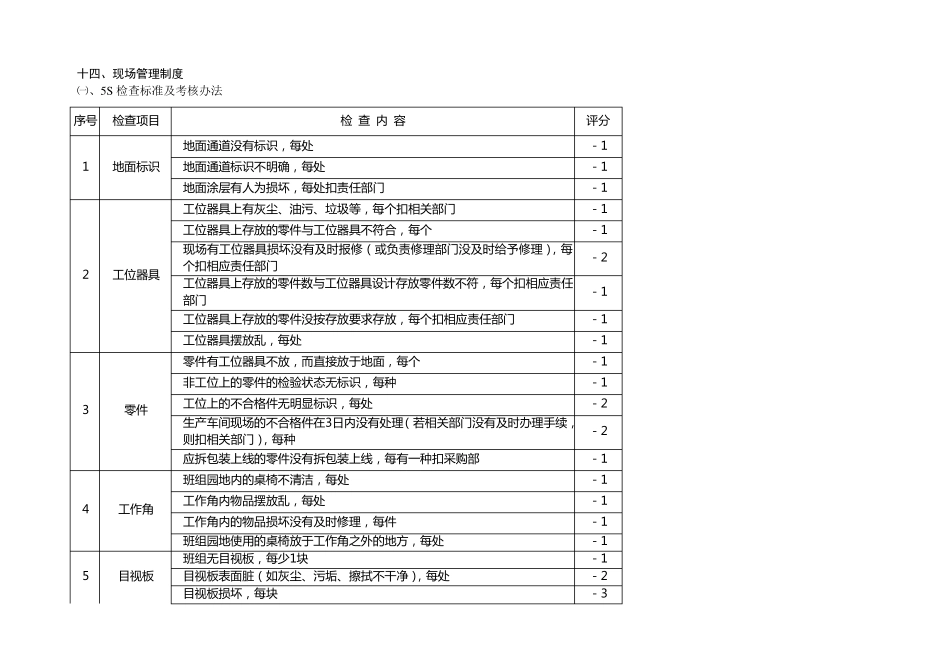 (5S现场管理)5S检查标准及考核办法_第1页