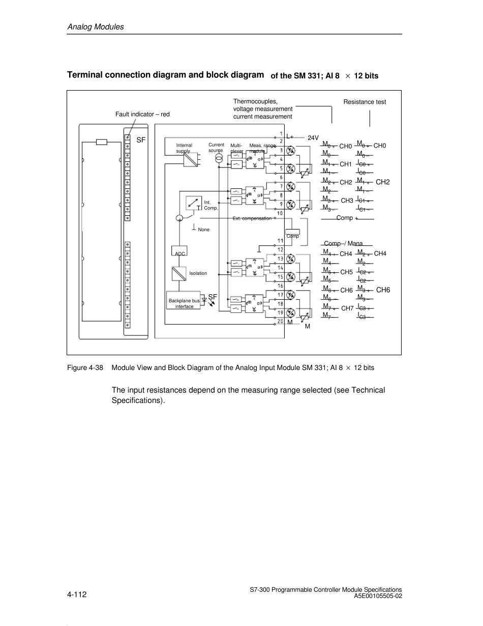 (AI模块)6ES73317KF020AB0_第2页