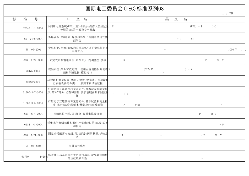 (IEC)标准系列08_第1页