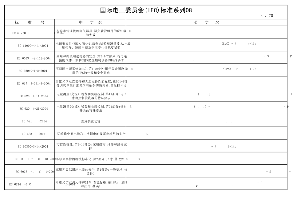 (IEC)标准系列08_第3页