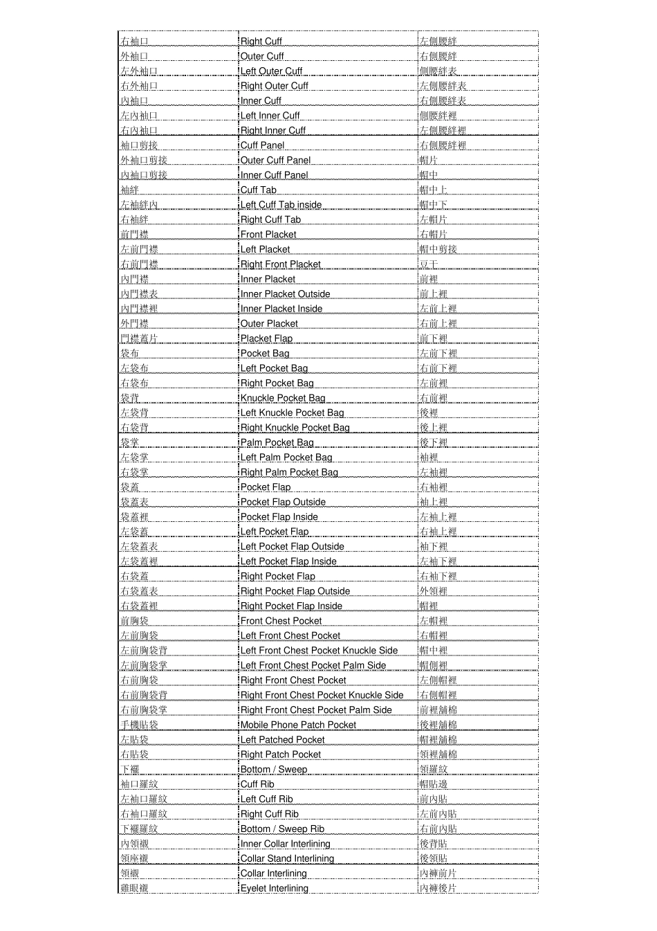(中英文对照)服装各部位英语_第2页