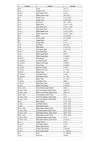 (中英文对照)服装各部位英语