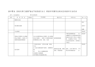 (供电所)安全性评价标准