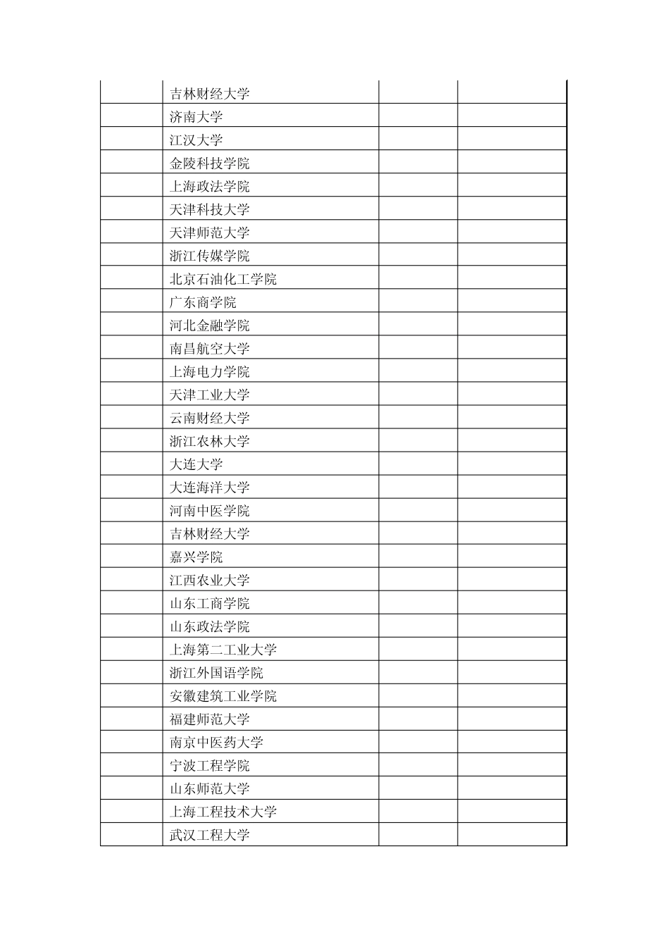 (分数高低顺序)安徽省文科2012年二本院校投档分数及名次_第2页