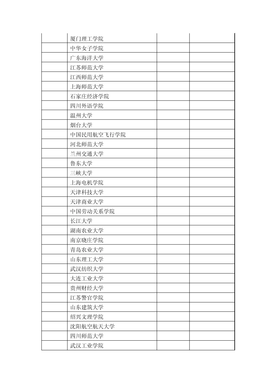 (分数高低顺序)安徽省文科2012年二本院校投档分数及名次_第3页