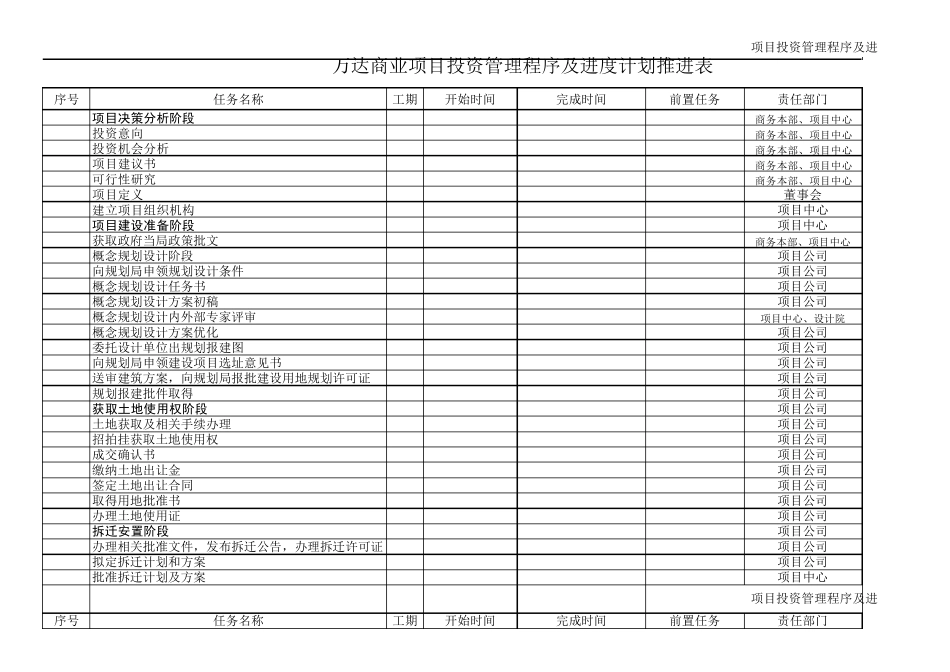 (卓回国万达版本)商业项目流程进度表_第1页