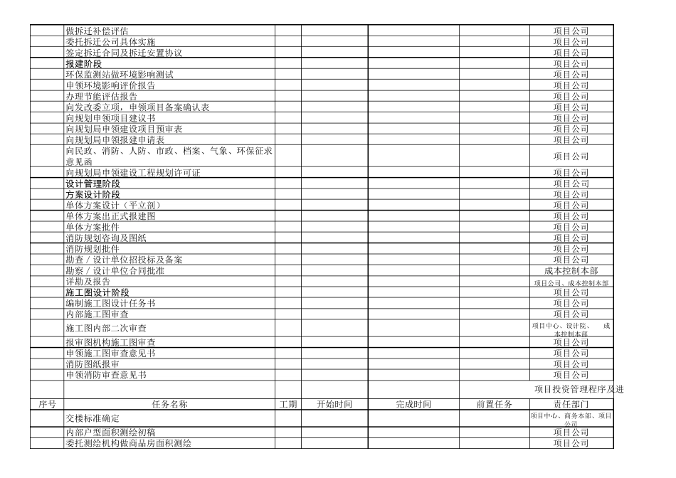 (卓回国万达版本)商业项目流程进度表_第2页